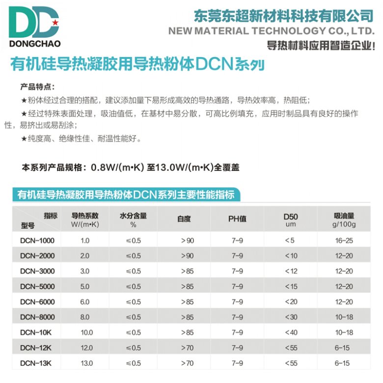 153157_752354_gsdt.jpg 有机硅凝胶导热粉.jpg