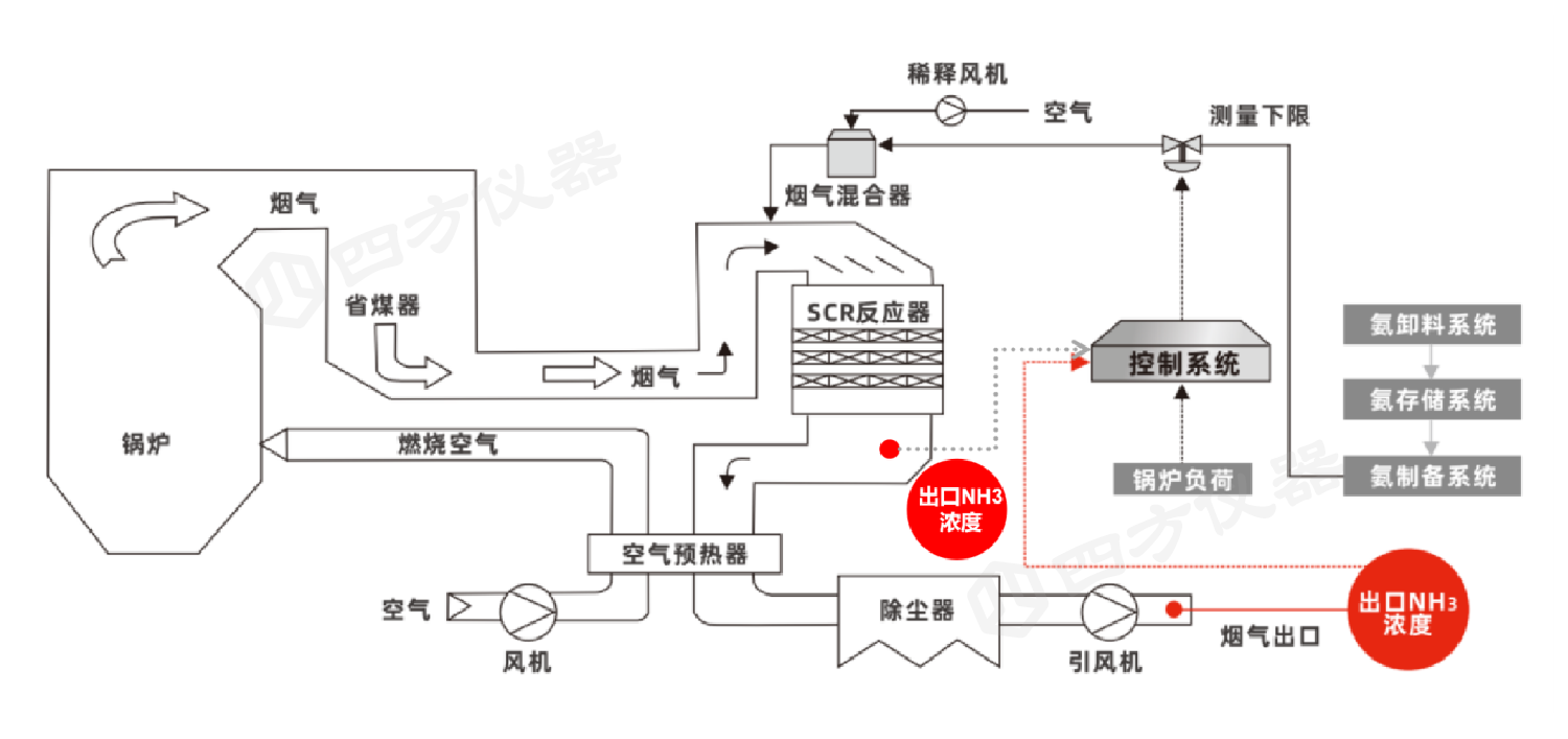 喜报!四方仪器斩? style=
