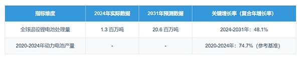 162402_865251_gsdt.png 国家重点研发计划成果出海!湖南顶立科技 1.5th 退役锂电热解线落地新加坡,解锁 “一机两用 新范 (1).png