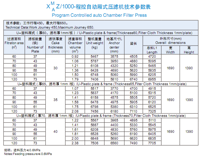 1000型技术参数表