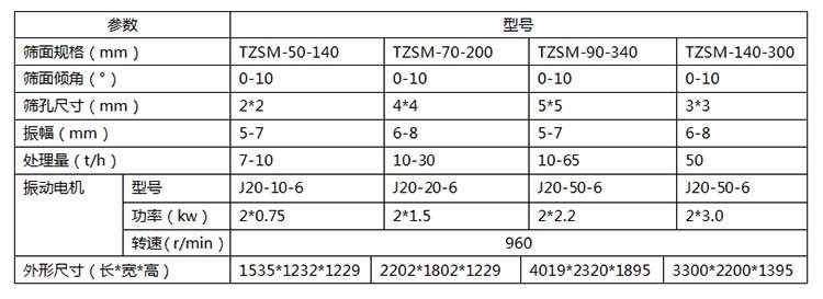 参数.jpg 参数.jpg