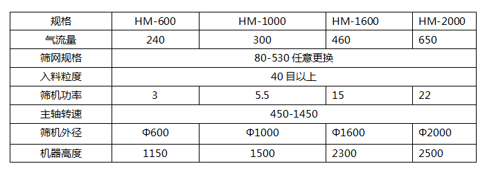 参数.png 参数.png