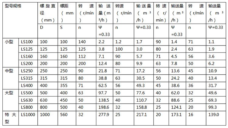 螺旋参数.jpg 螺旋参数.jpg