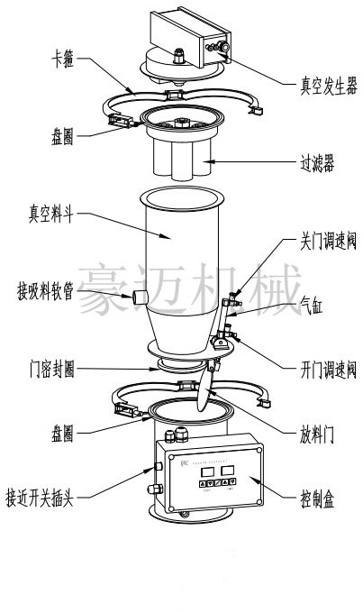 真空上料结构.jpg 真空上料结构.jpg