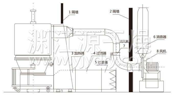 高效沸腾干燥机结构示意图 高效沸腾干燥机结构示意图