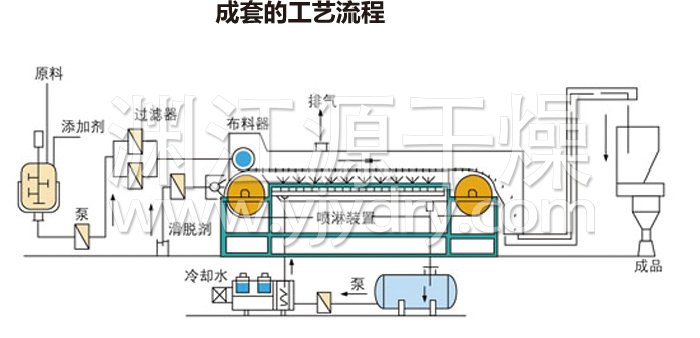 熔融造粒工艺流程 熔融造粒工艺流程