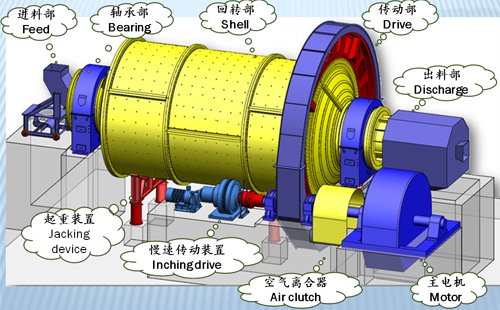溢流型球磨机 溢流型球磨机