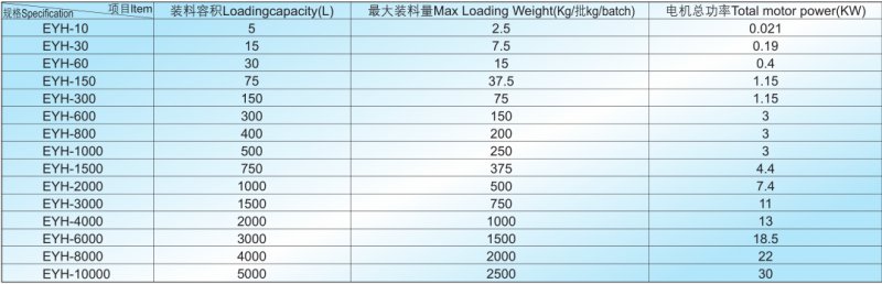 134808_065276_procont.png EHY型二维运动混合机技术参?png