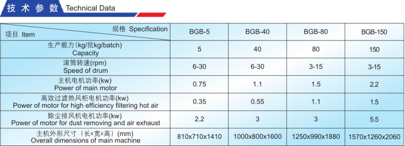 123342_528783_procont.png BGB系列高效薄膜包衣机技术参?png