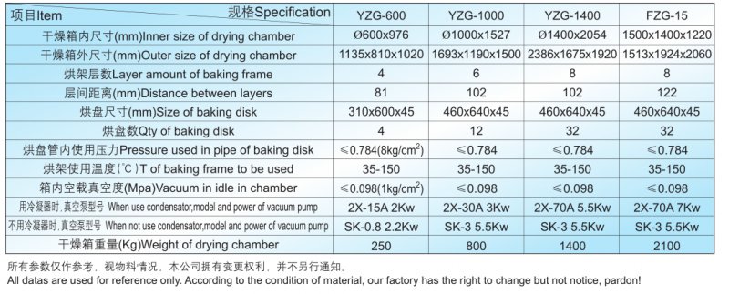 093437_947627_procont.png FZG.YZG真空干燥机技术参?png