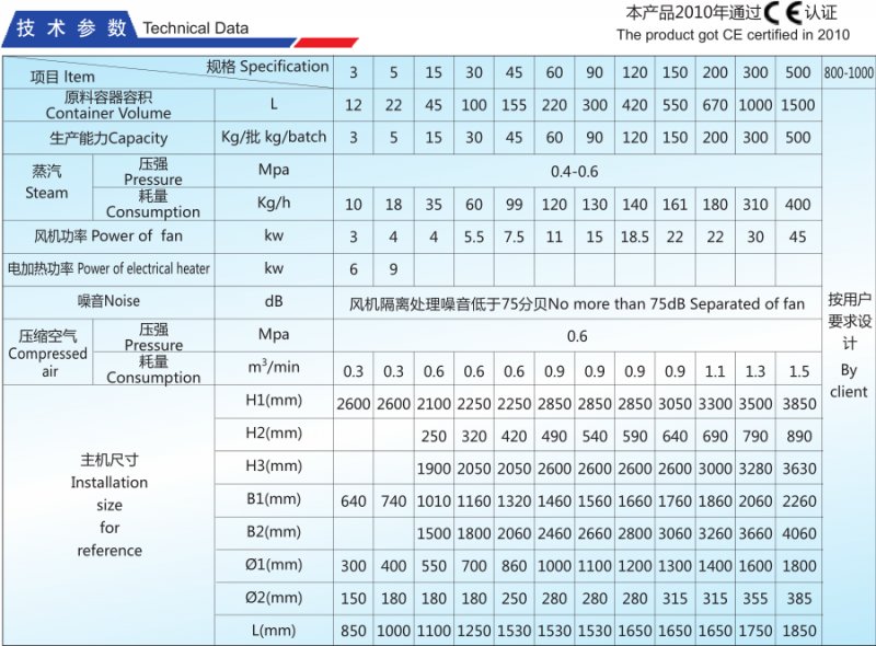 150344_482833_procont.png FL-B沸腾制粒机技术参?png