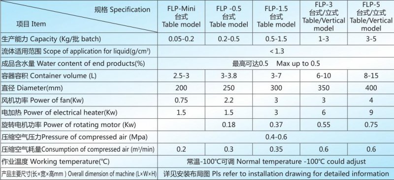 084635_057734_procont.jpg FLP 实验机技术参?jpg