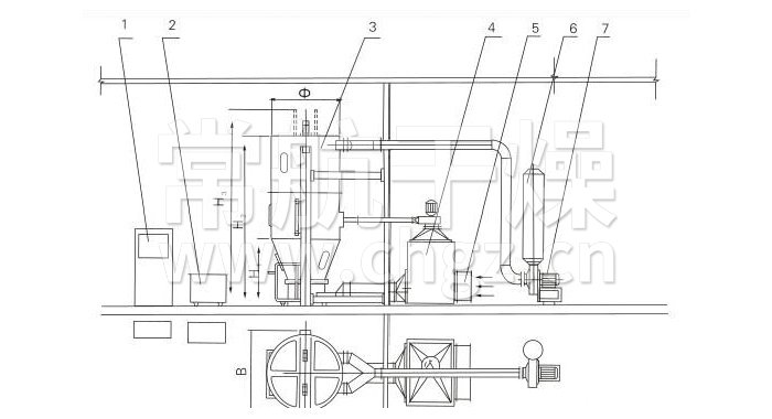 喷雾干燥制粒机结构示意图 喷雾干燥制粒机结构示意图