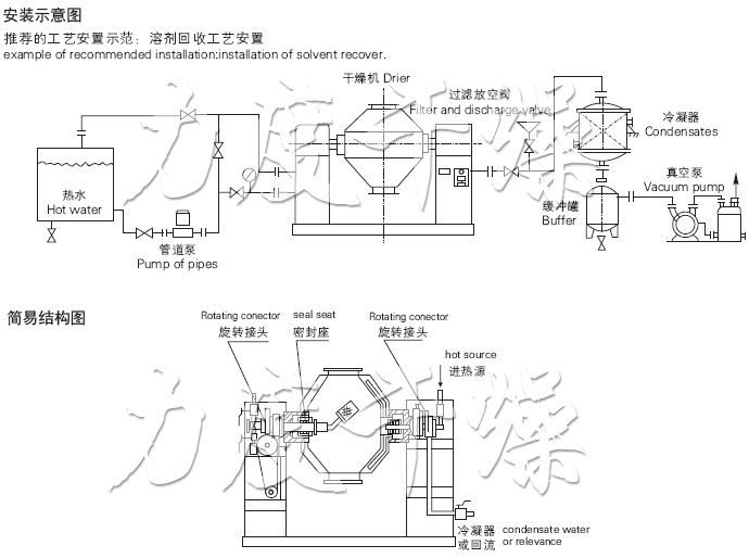 SZG系列双锥回转真空干燥机安装示意图与结构图 SZG系列双锥回转真空干燥机安装示意图与结构图