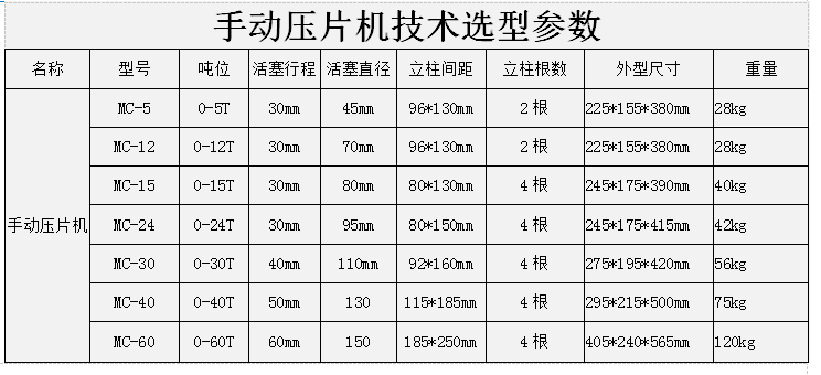 1575956976499340.png 压片机选型参数(1).png