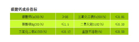 105730_836811_procont.png 碳酸钙指?png