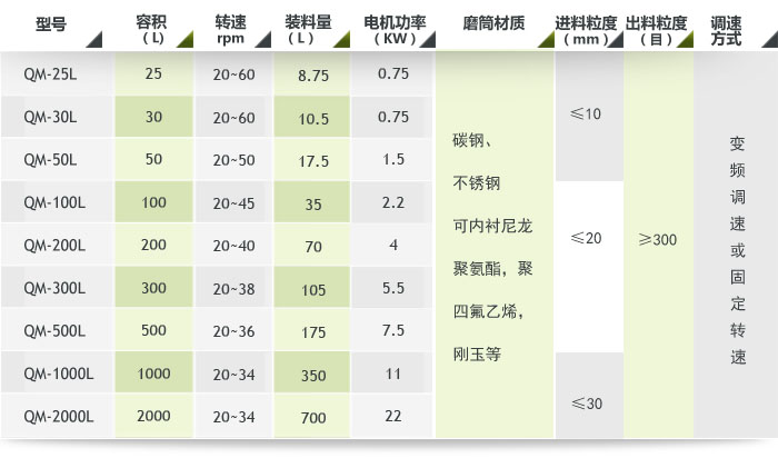 轻型滚筒式球磨机参数 轻型滚筒式球磨机参数