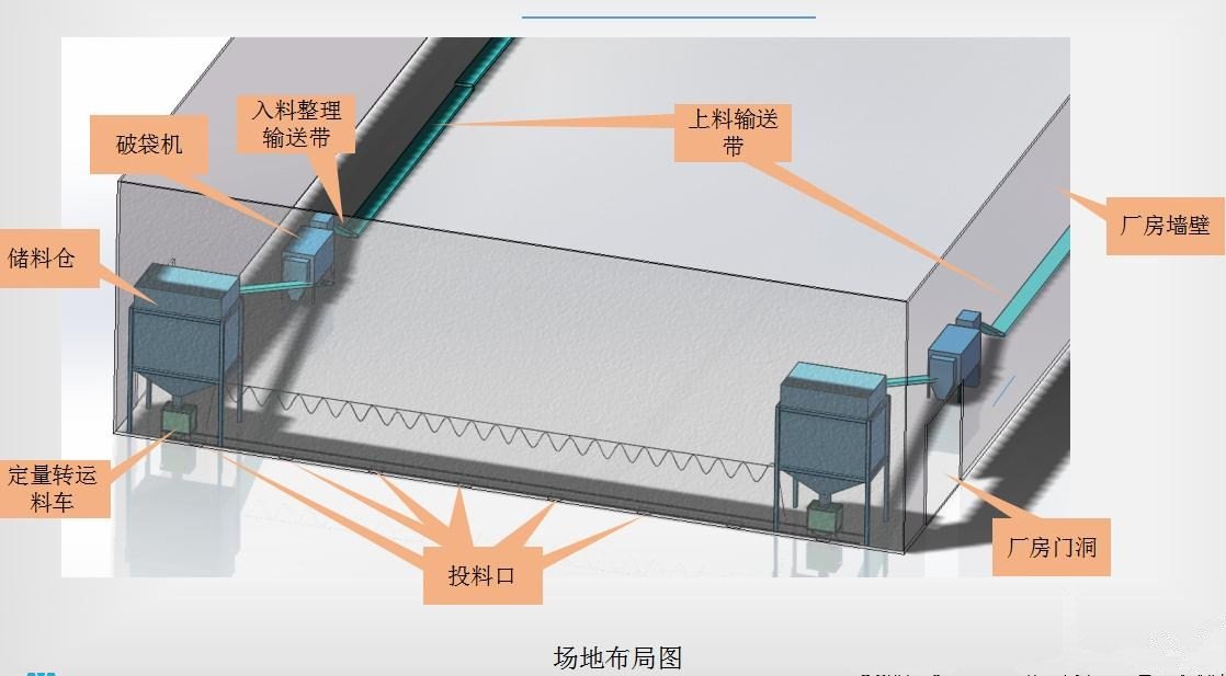 自动拆包存储转运的图?/></a></div></div></div>         <div class=