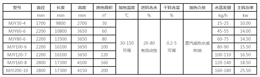111828_624935_procont.jpg 液体参数.jpg