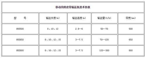 移动升降皮带输送机 移动升降皮带输送机