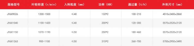 6X立轴冲击式破碎机技术参? /></div></p><p><br/></p> </div> <div class=