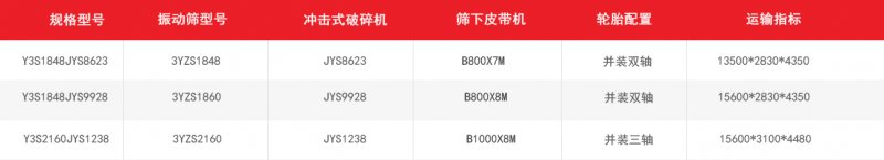冲击破移动破碎站|移动式制砂机技术参? /></div></p> </div> <div class=