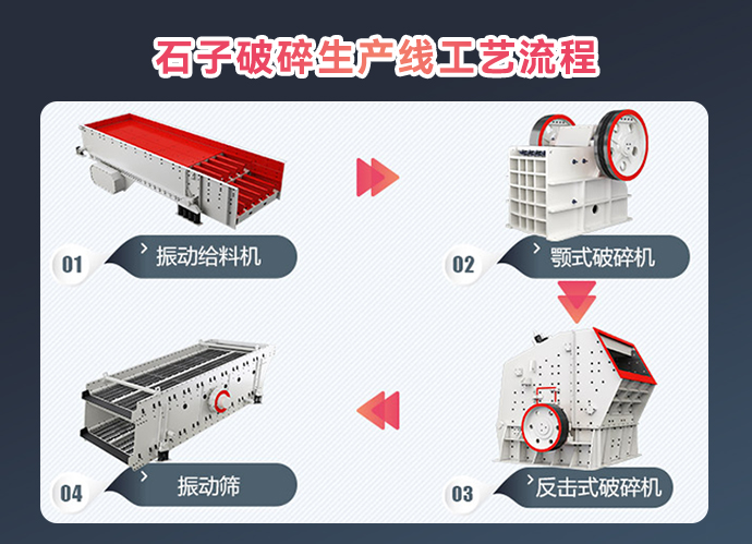 石子破碎生产线工艺流? alt=