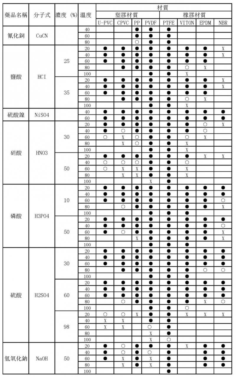 155815_231272_procont.jpg 磁力泵耐腐蝕一覽表_页面_1.jpg