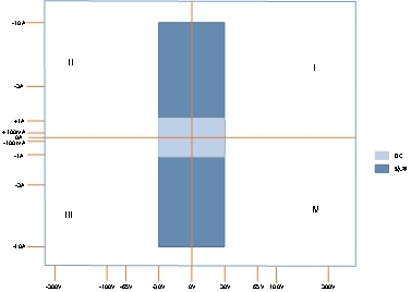 P100功率象限?jpg