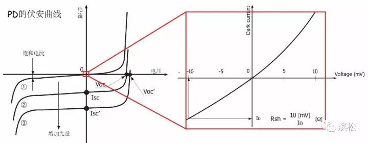 典型测试指标.jpg 典型测试指标.jpg