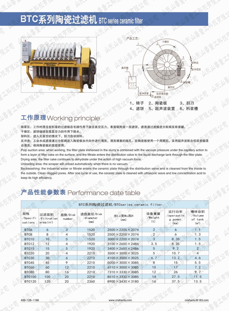 陶瓷过滤? style=