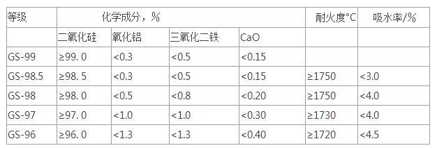 熔融硅微粉详细参? style=