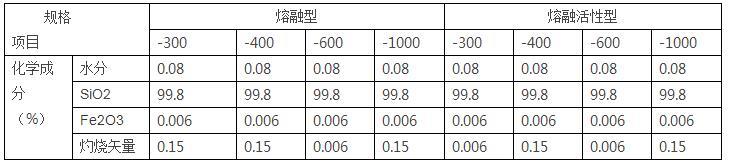 熔融硅微粉特? style=