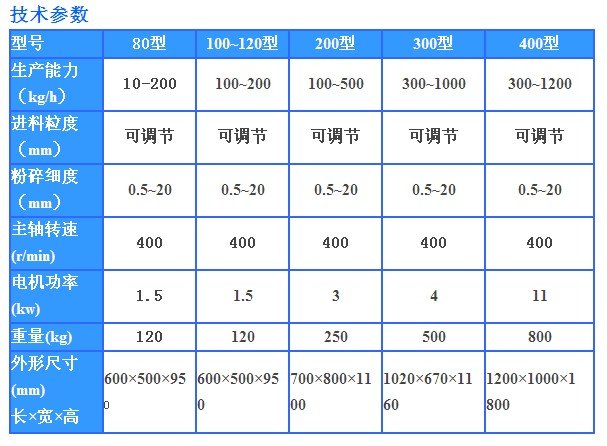 135147_282656_procont.jpg 粗碎机技术参数。。?jpg