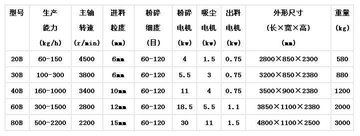 140530_028897_procont.jpg 旋风脉冲粉碎机组.jpg