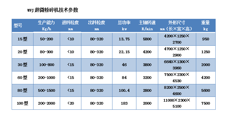 163412_618110_procont.png 超微粉碎机参?png