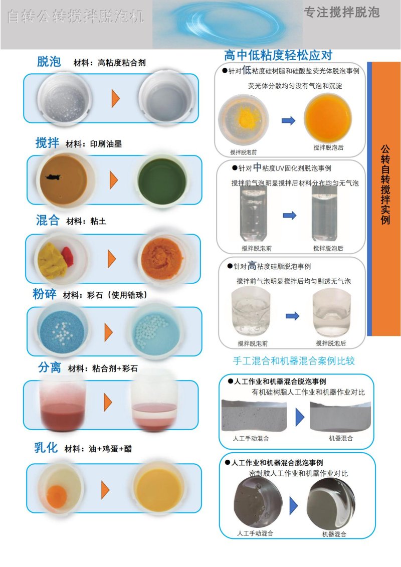 135722_680751_procont.jpg 搅拌脱泡机综合目录_04.jpg