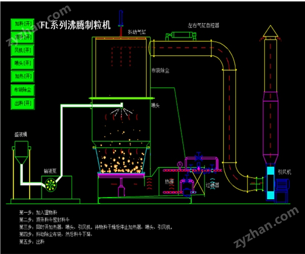 制粒机示意图.jpg 制粒机示意图.jpg