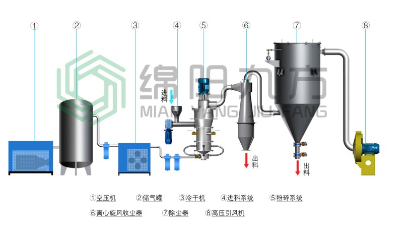 093324_861293_procont.png 气流磨流程图1.png