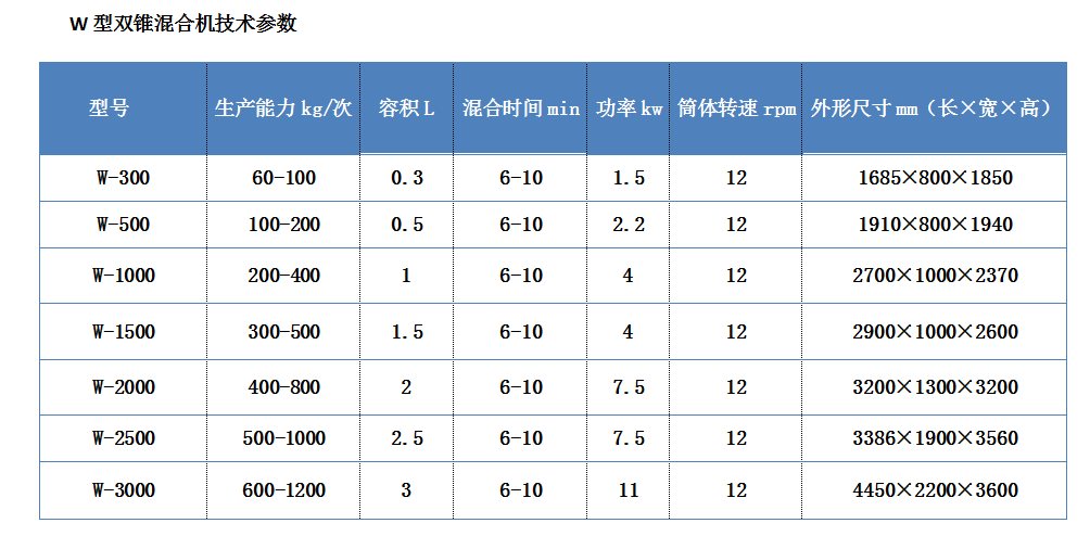 143150_582764_procont.png W型混合机参数.png