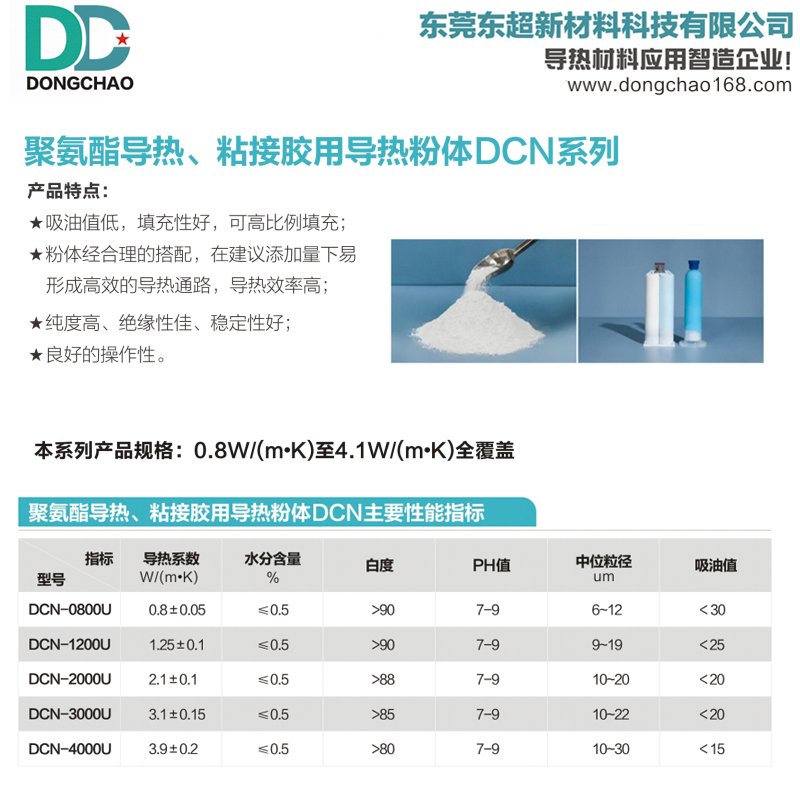 135859_447542_procont.jpg 聚氨酯凝胶导热粉.jpg