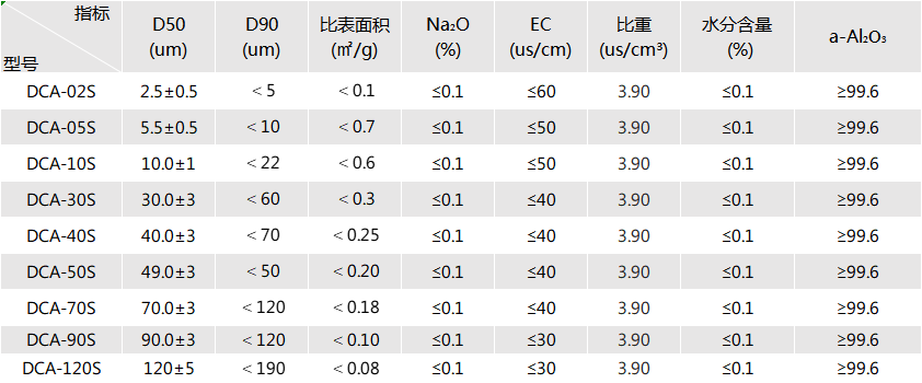 152100_400490_procont.png 球形氧化.png