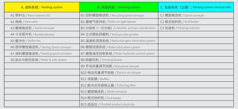 1627529597661730.jpg jllm立式磨粉?.jpg