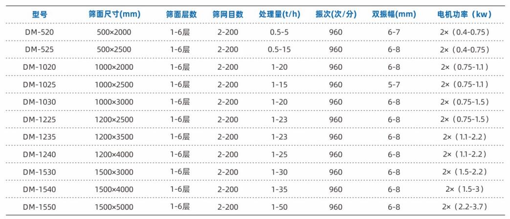 1683009674114772.jpg ç›´çº¿æŒ¯åŠ¨ç›æŠ€æœ¯å‚æ•?jpg