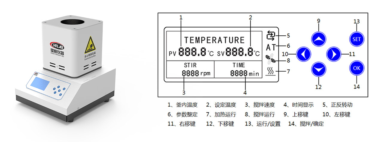 éœæ¡HTåž‹æŒ‰é”®å¼æ ‡å‡†å®žéªŒå®¤å¾®å°åž‹ååº”é‡œç”µæŽ§ç®±åŠæ“控界é¢å’ŒæŒ‰é’®ç¤ºæ„å›? /></div></p><p style=