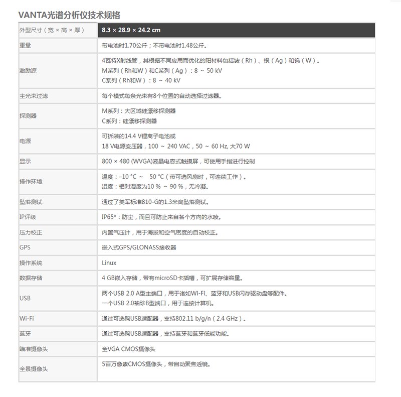 165124_109572_procont.png 手持式ROHS光谱分析 - 文博考古分析仪_台式衍射仪_便携式XRD - 赢洲科技(上海)有限公司.png