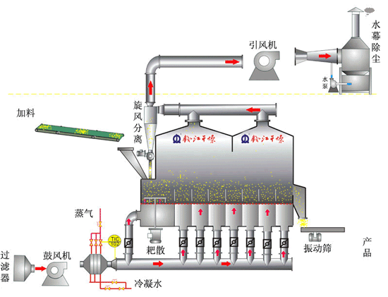 164451_898442_procont.gif 流化床干燥中?gif