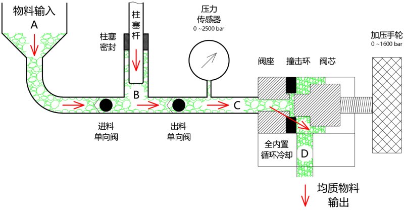 114855_336373_procont.png 工作原理.png