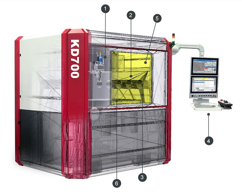 水导激光加? style=