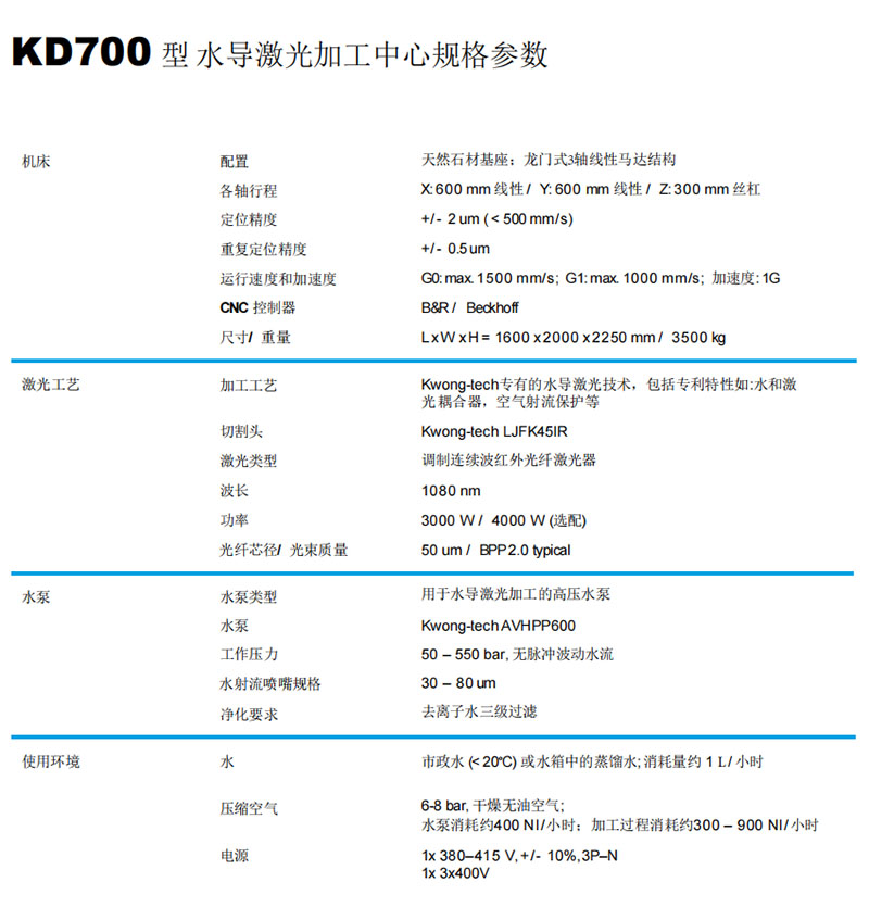 KD700水导激光加工规格参? style=